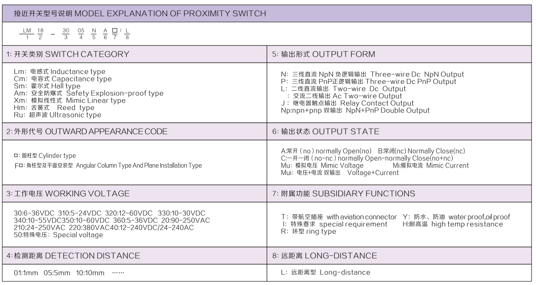 Model Explanation Of Proximity Switch